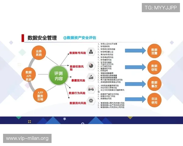 米兰平台稳定安全合规管理措施确保企业合法合规运营