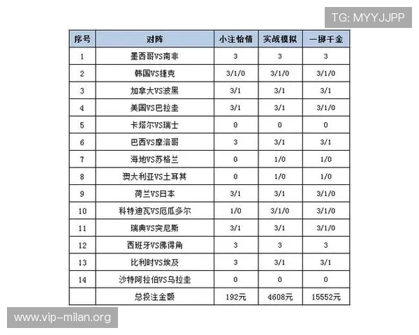 2026世界杯足球竞彩比分500彩票网全面解析赛事走势与投注策略推荐 2026世界杯足球竞彩比分500彩票网全面解析赛事走势与投注策略推荐